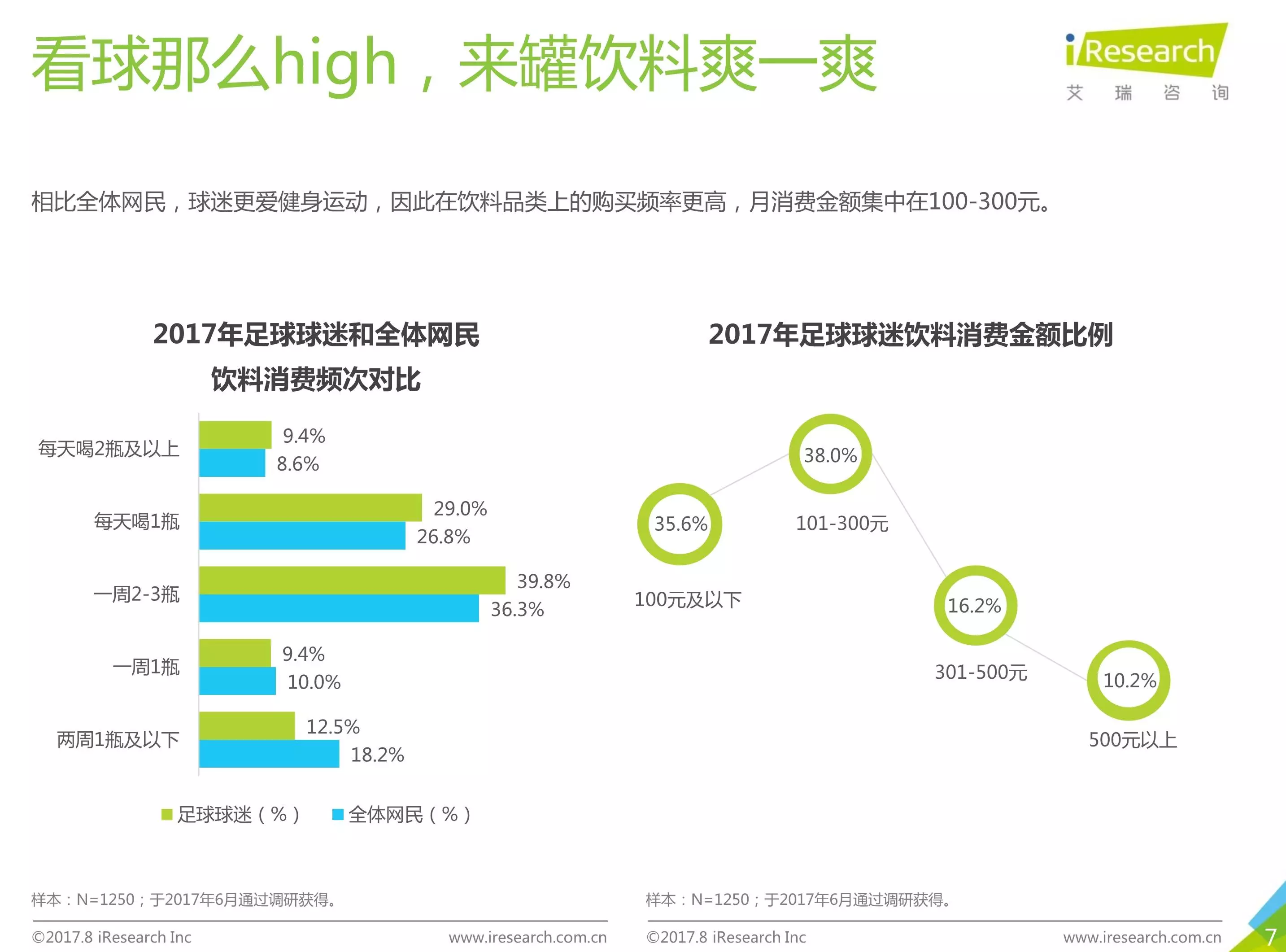 研究报告指出中国足球市场潜力巨大 研究报告指出中国足球市场潜力巨大